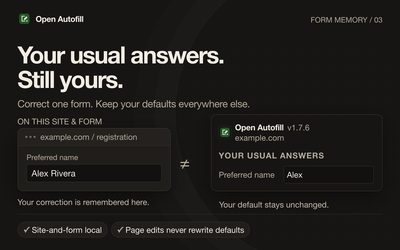 Your usual answers. Still yours.